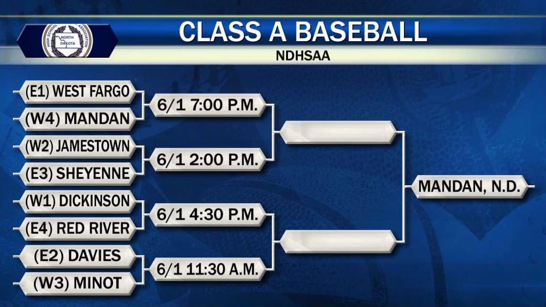 Class A Baseball Softball State Tournament Brackets Set Kvrr Local News Class A Baseball Softball State Tournament Brackets Set Kvrr Local News