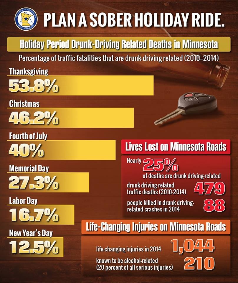 Mn Highway Patrol More Drunk Driving Crashes During Christmas Season