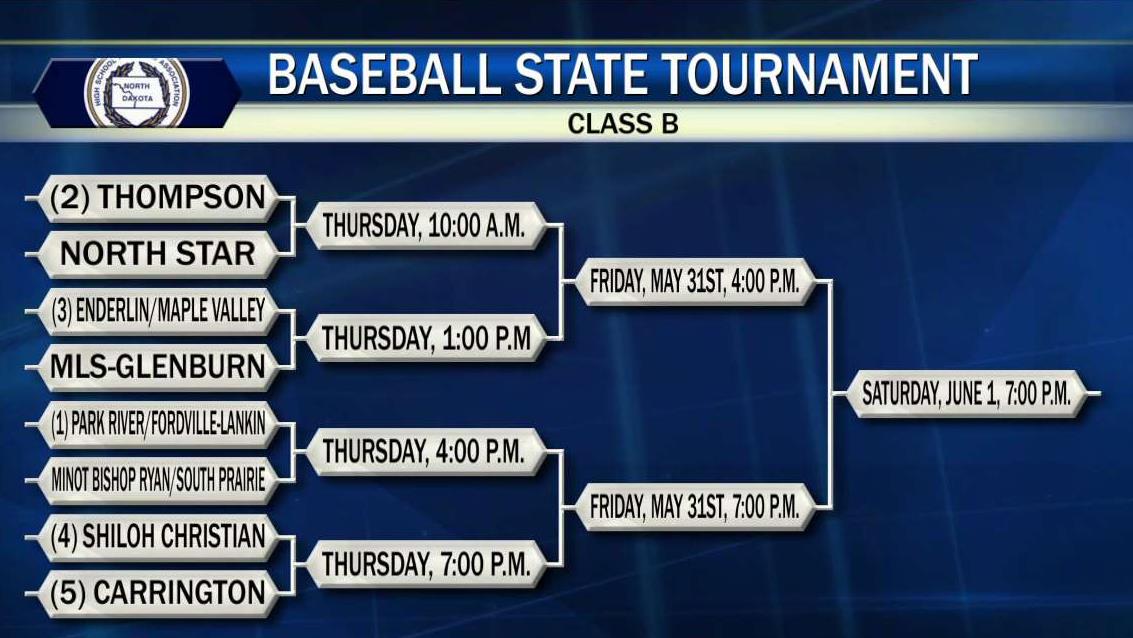 Class B State Baseball Tournament Bracket is Set KVRR Local News