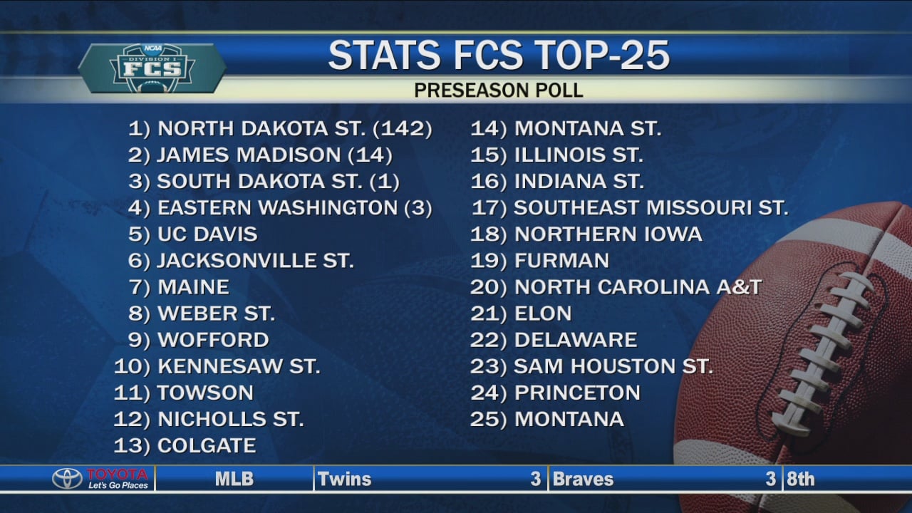NDSU Football Number One in FCS Stats Preseason Poll KVRR Local News