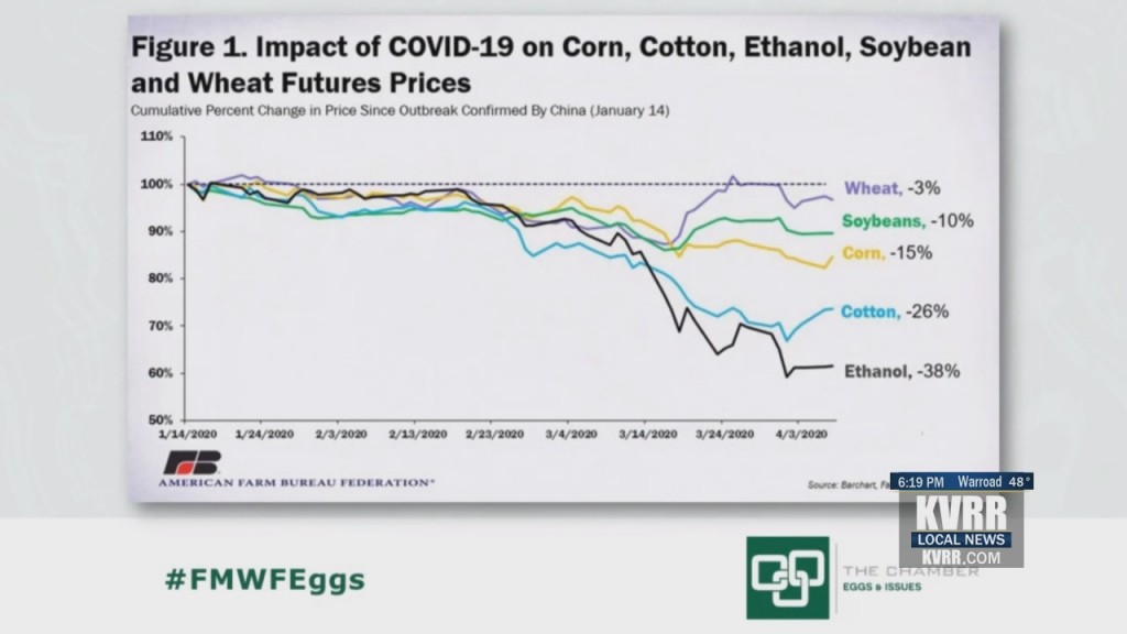 Farming Prices