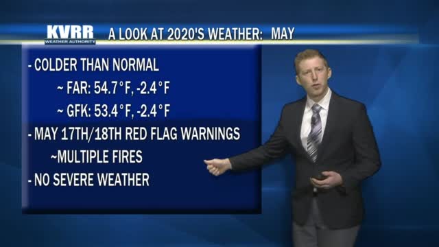 A Look Back At 2020s Weather Part2