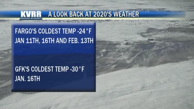 2020 Wx Look Back Pt1