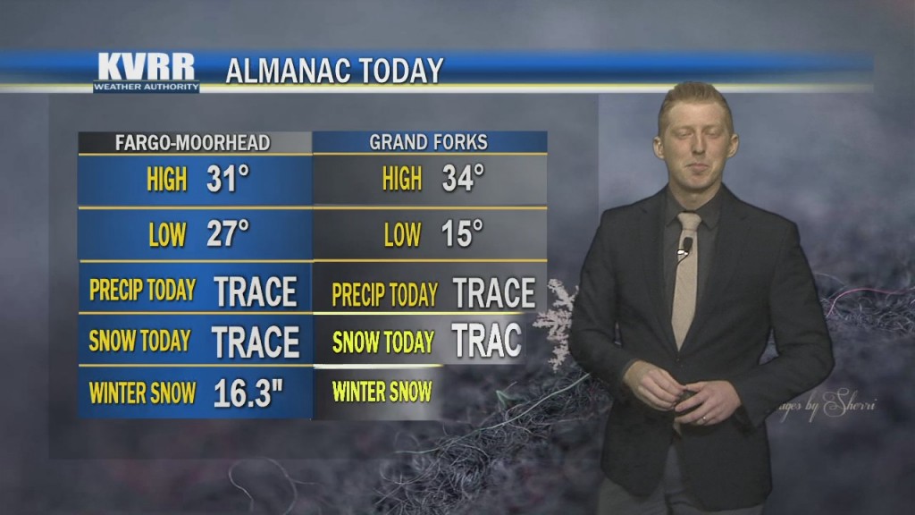 Weather Trivia 1/9/21