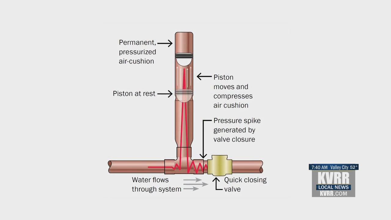 Ask Danny Hammering Water Pipes KVRR Local News