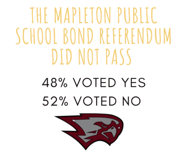 Mapleton School Vote Failed