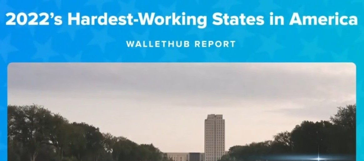 North Dakota ranked hardest working state in U.S. – KVRR Local News