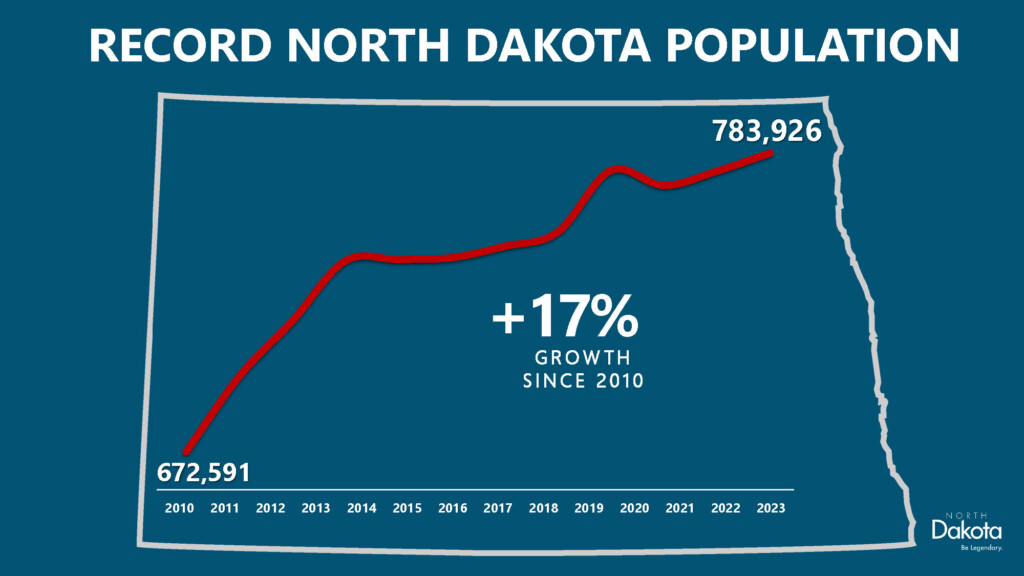 Nd Population 2023 Page 1