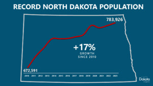 Nd Population 2023 Page 1