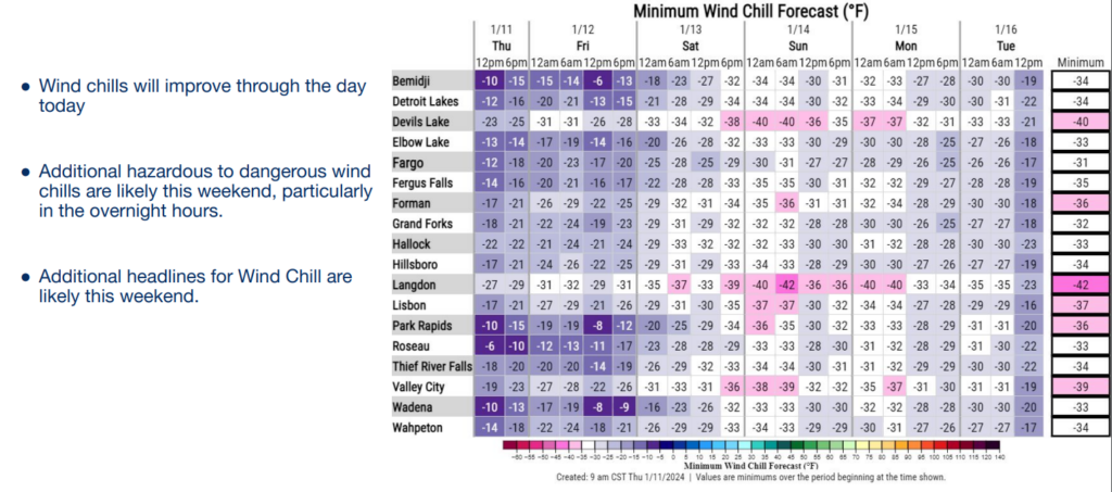 Windchill
