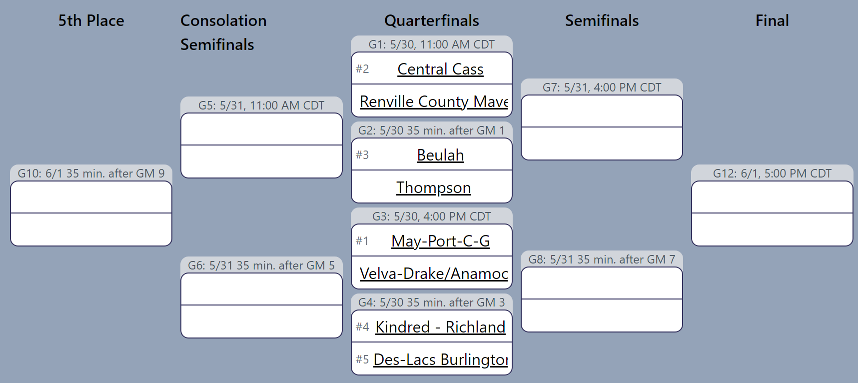 North Dakota Class B State Softball Bracket Is Set Kvrr Local News North Dakota Class B State Softball Bracket Is Set Kvrr Local News