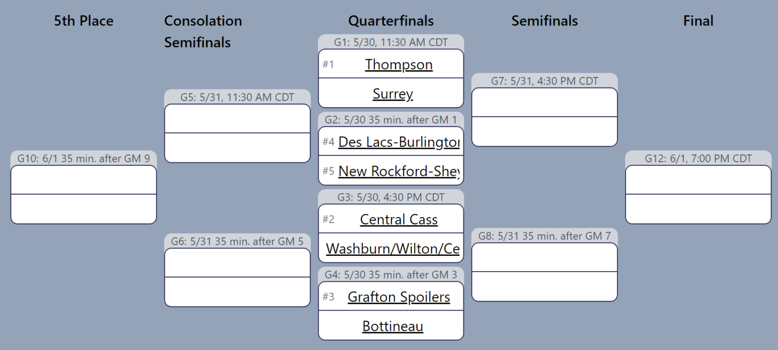 Thompson's Quest For Three-peat Immortality Highlights North Dakota ...