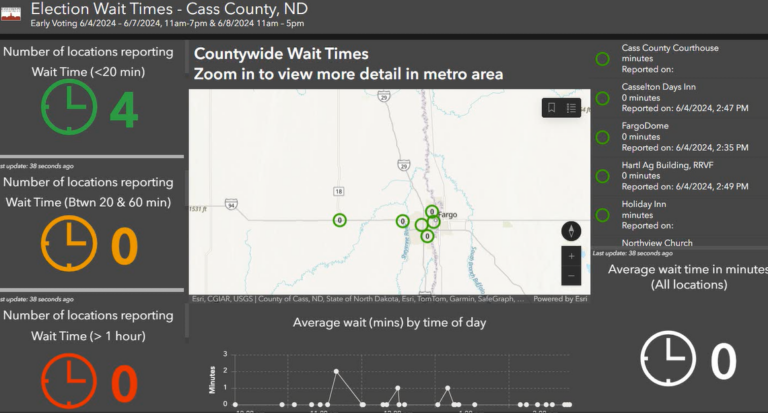 Dashboard 060424