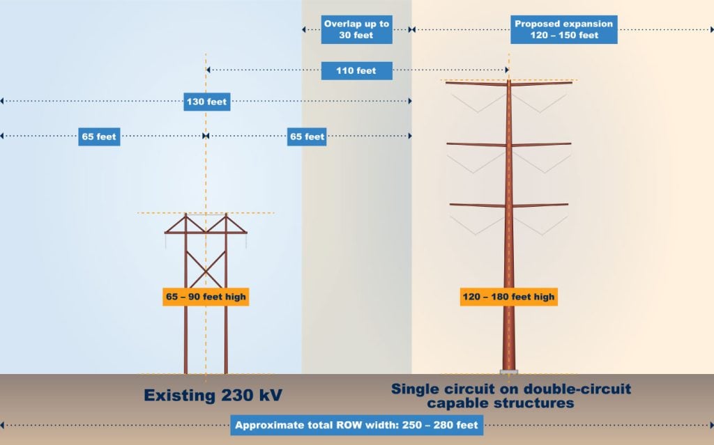 1 Mrc Row Typical Construction Updated Small 1024x639
