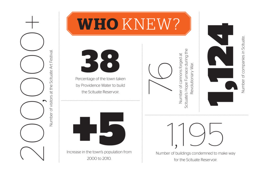 What's in the Water in Scituate? Rhode Island Monthly