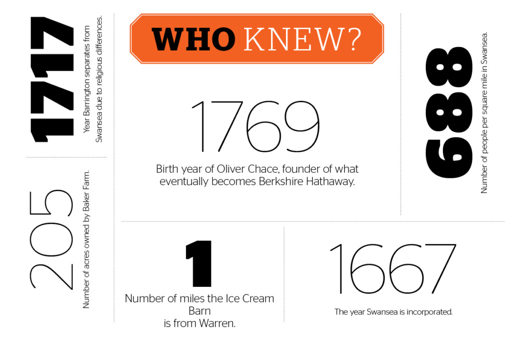 The Scoop on Swansea's Famous Ice Cream Barn Page 2 of 2 Rhode