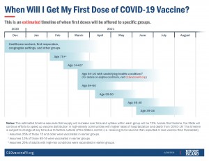 Ri Vaccine Timeline