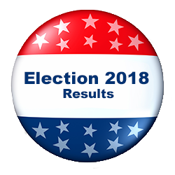 Election2018results