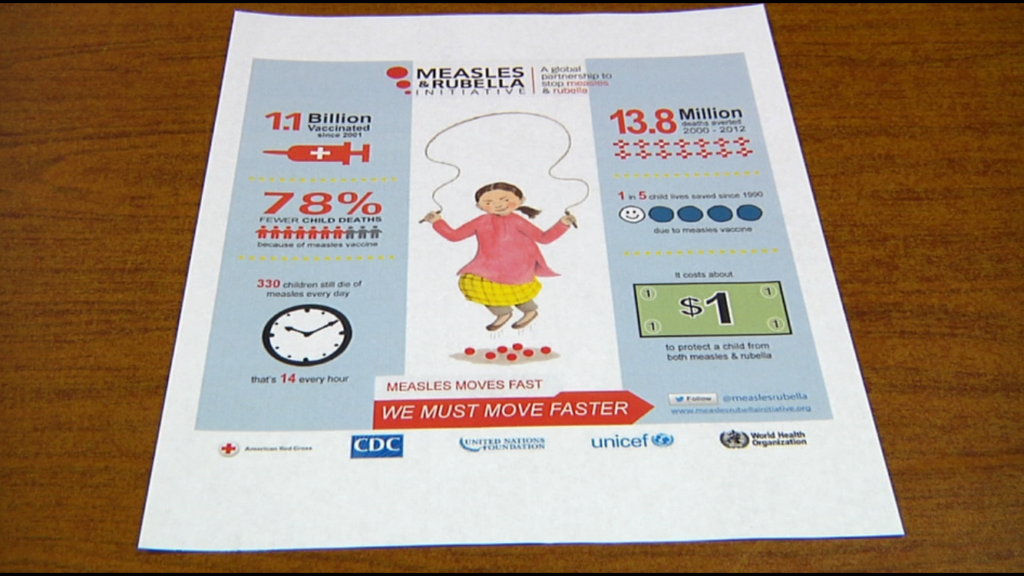 Measles