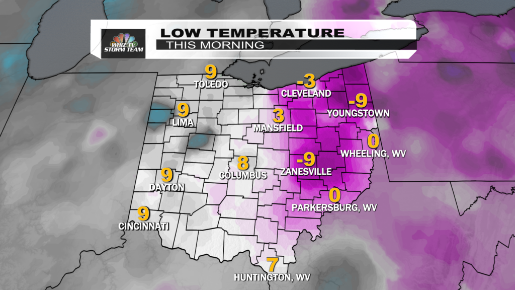 Low Temp Ohio Temperatures Timmy