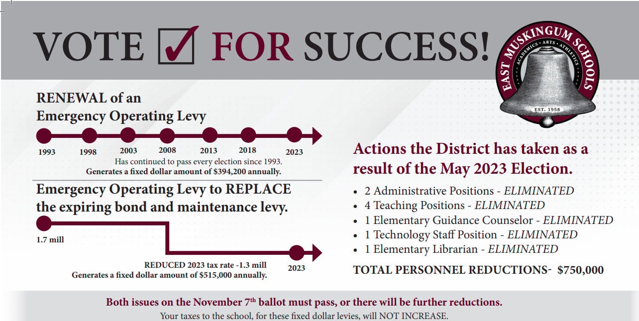 East Muskingum School District Hoping to Pass Two Levies in November ...