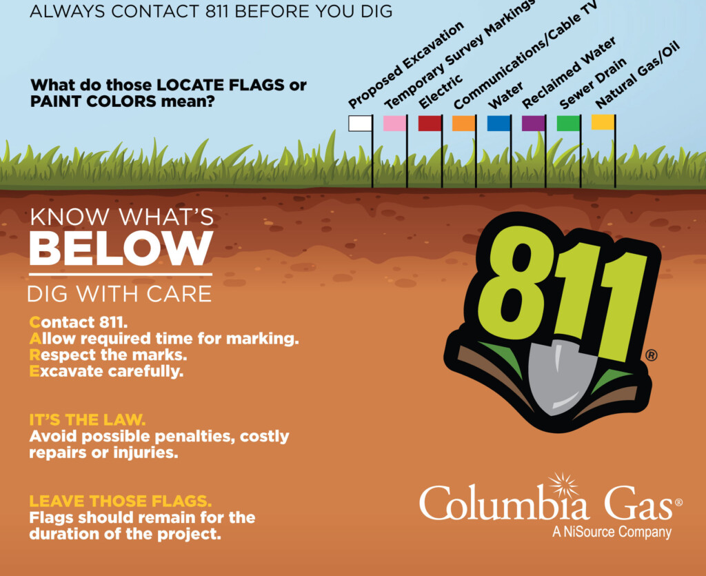 Columbiagas 811 Flagcolors April 1