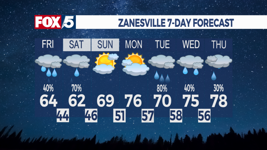 7 Day Forecast Zanesville