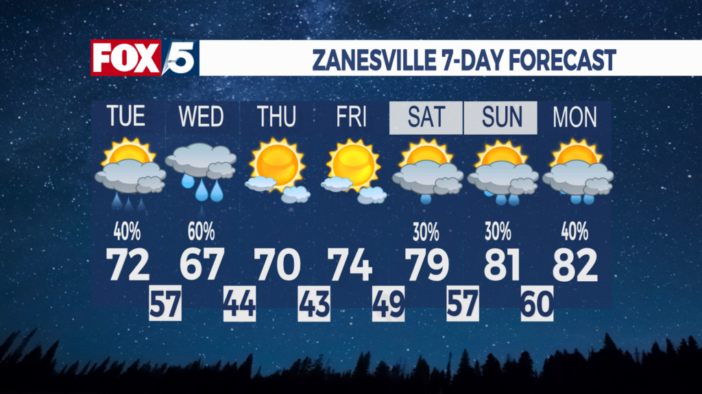 Contests Coming Soon WHIZ Fox 5 / Marquee Broadcasting