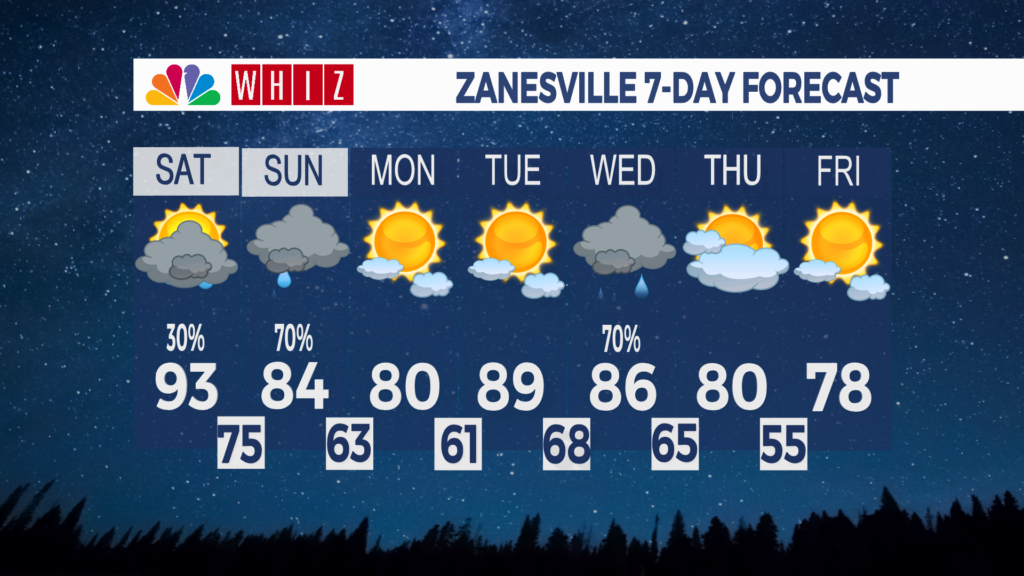 7 Day Forecast Zanesville