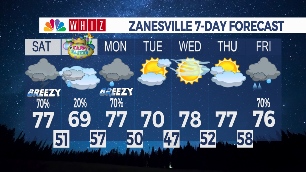 7 Day Forecast Archives WHIZ Fox 5 Marquee Broadcasting 7 day forecast archives whiz fox 5 marquee broadcasting