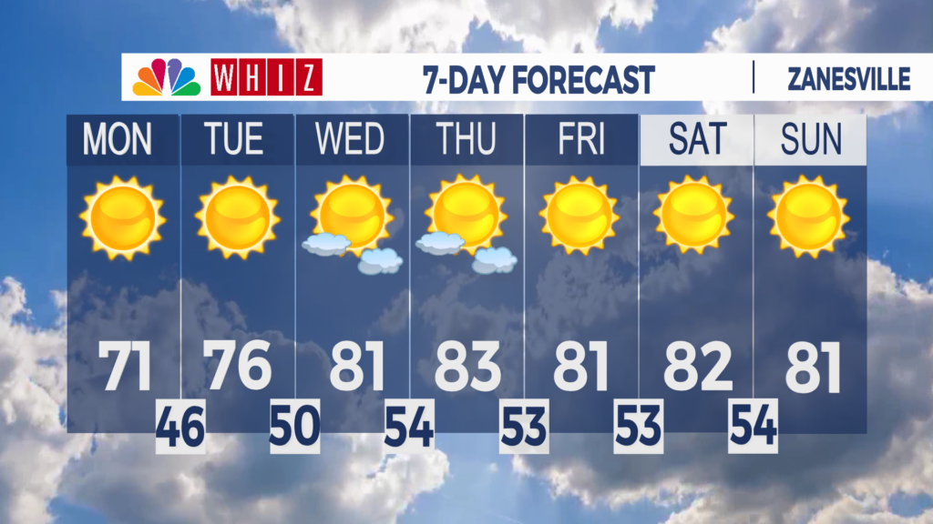 7 Day Forecast Zanesville Aleshly