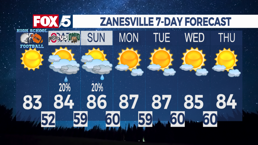 7 Day Forecast Zanesville