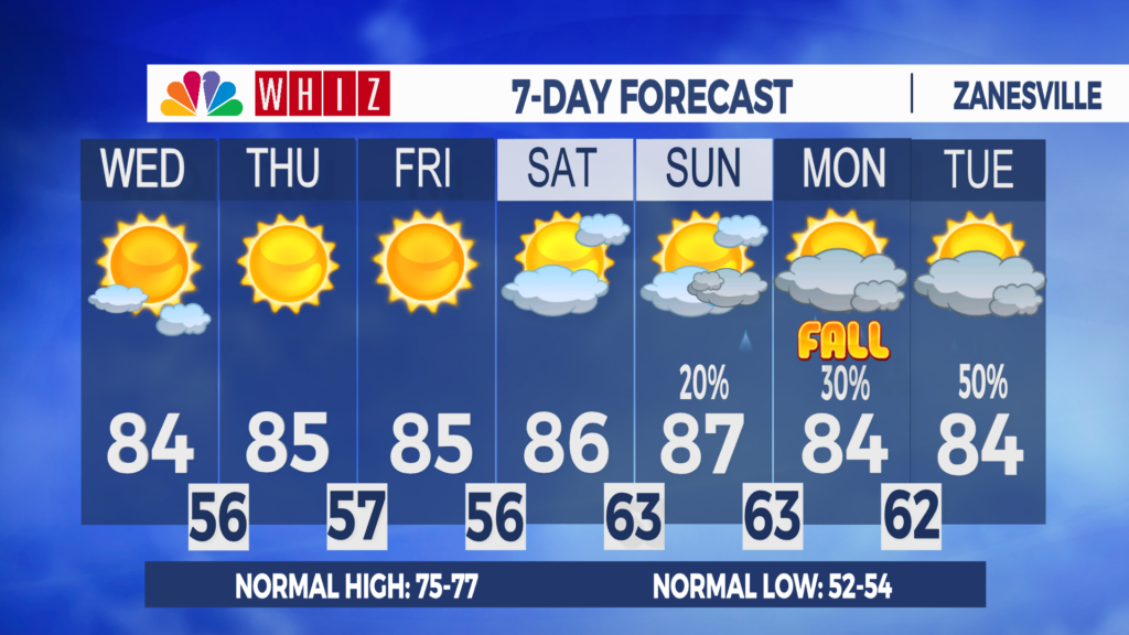 7 Day Forecast Zanesville