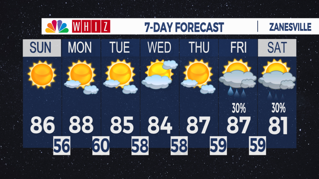 7 Day Forecast Zanesville Aleshly