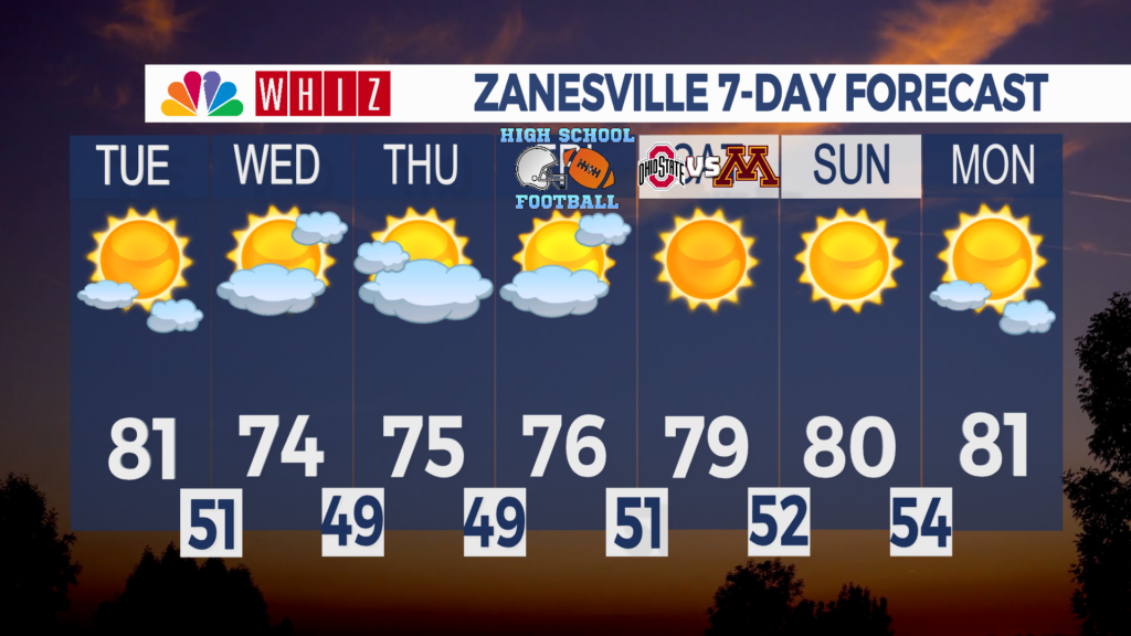 7 Day Forecast Zanesville