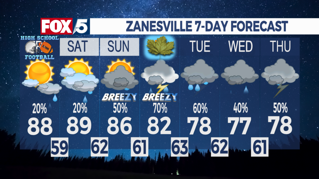 7 Day Forecast Zanesville
