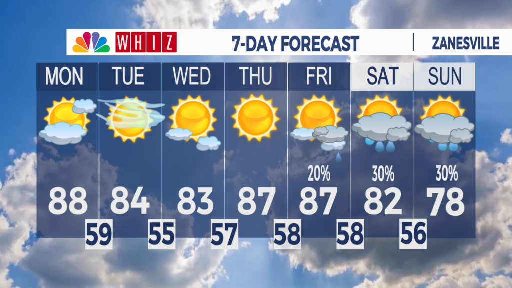 7 Day Forecast Zanesville Aleshly