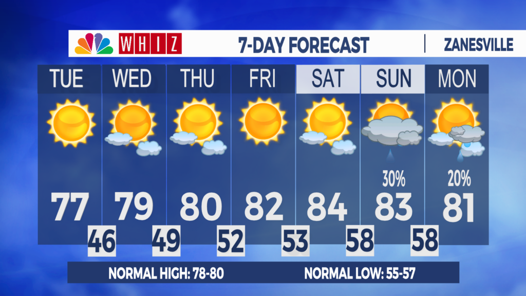 7 Day Forecast Zanesville