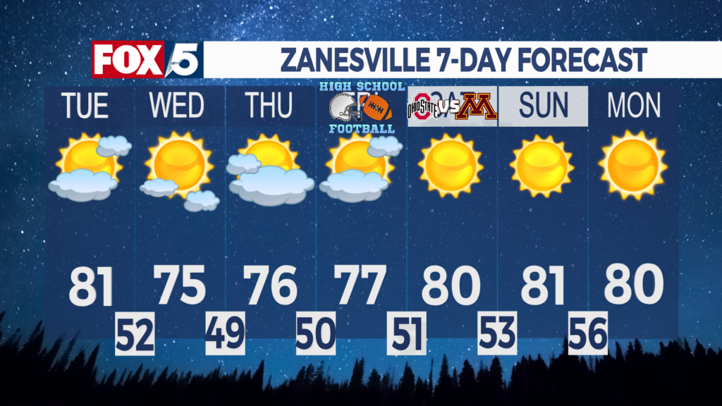 7 Day Forecast Zanesville