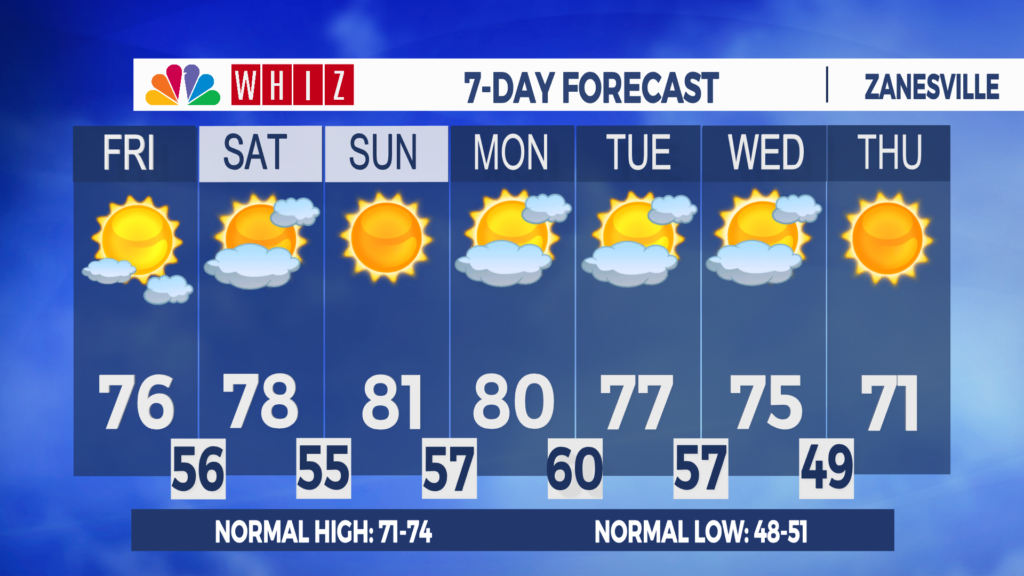 7 Day Forecast Zanesville