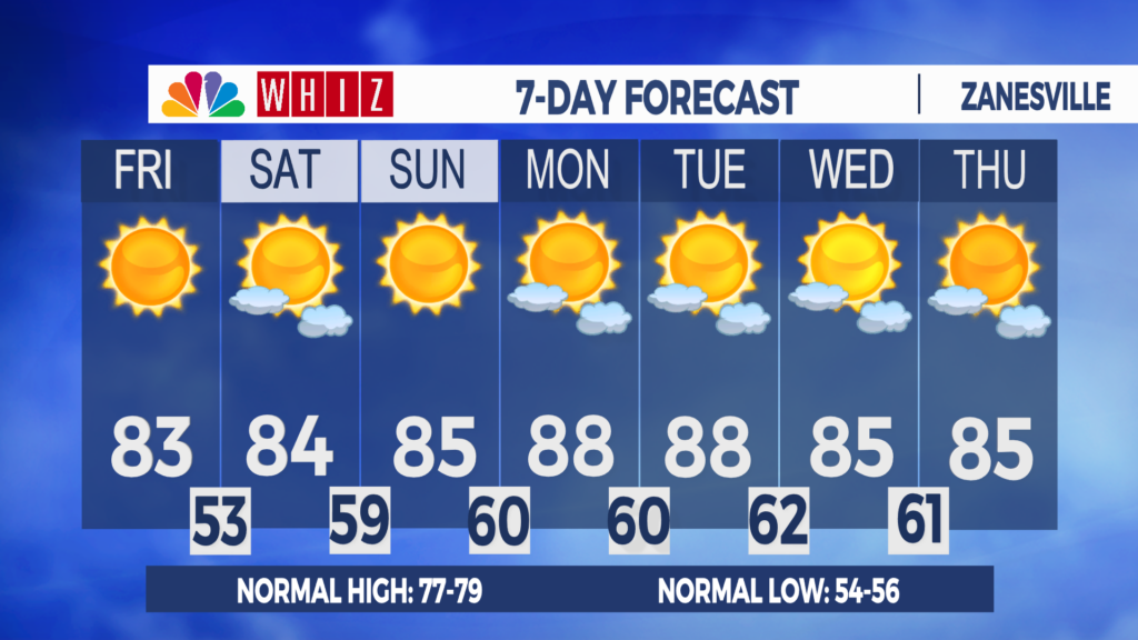 7 Day Forecast Zanesville