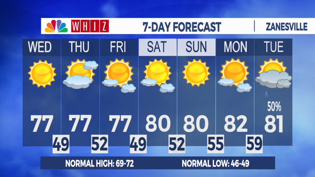7 Day Forecast Zanesville
