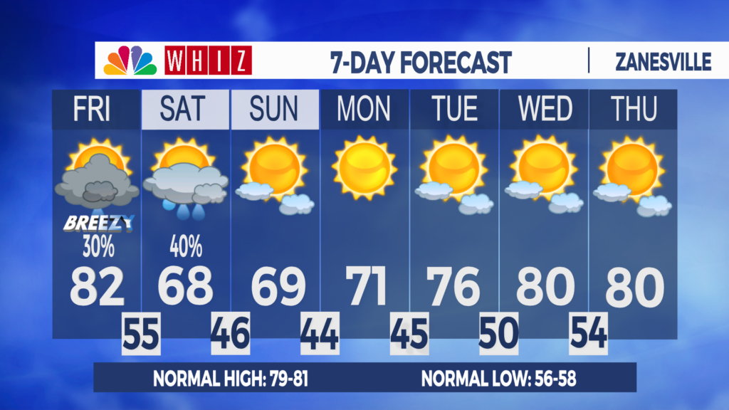 7 Day Forecast Zanesville