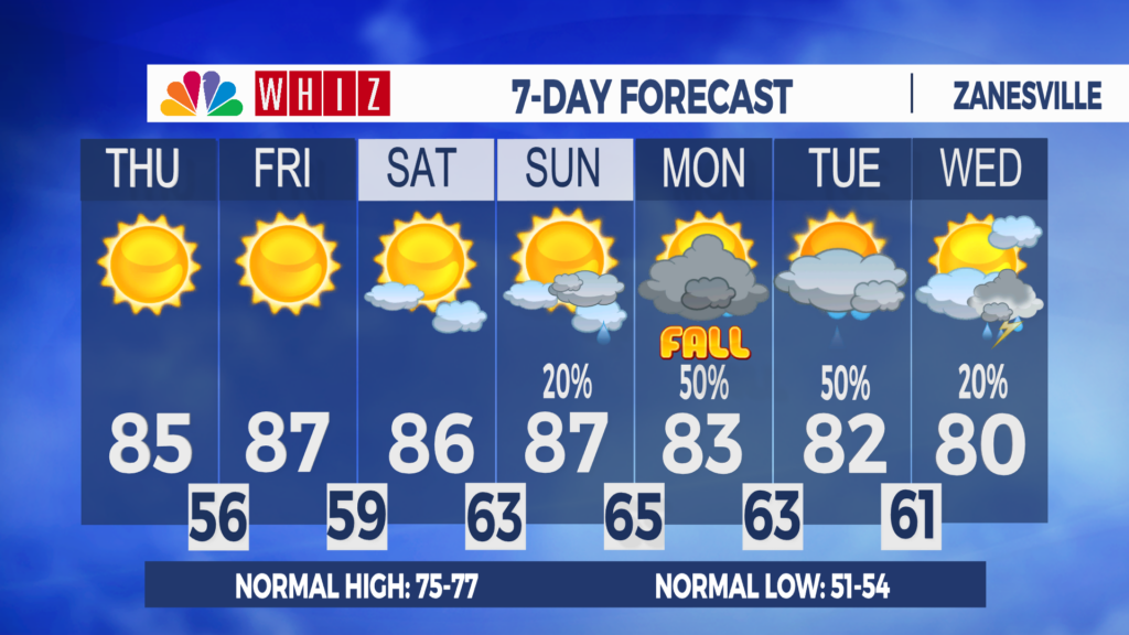 7 Day Forecast Zanesville
