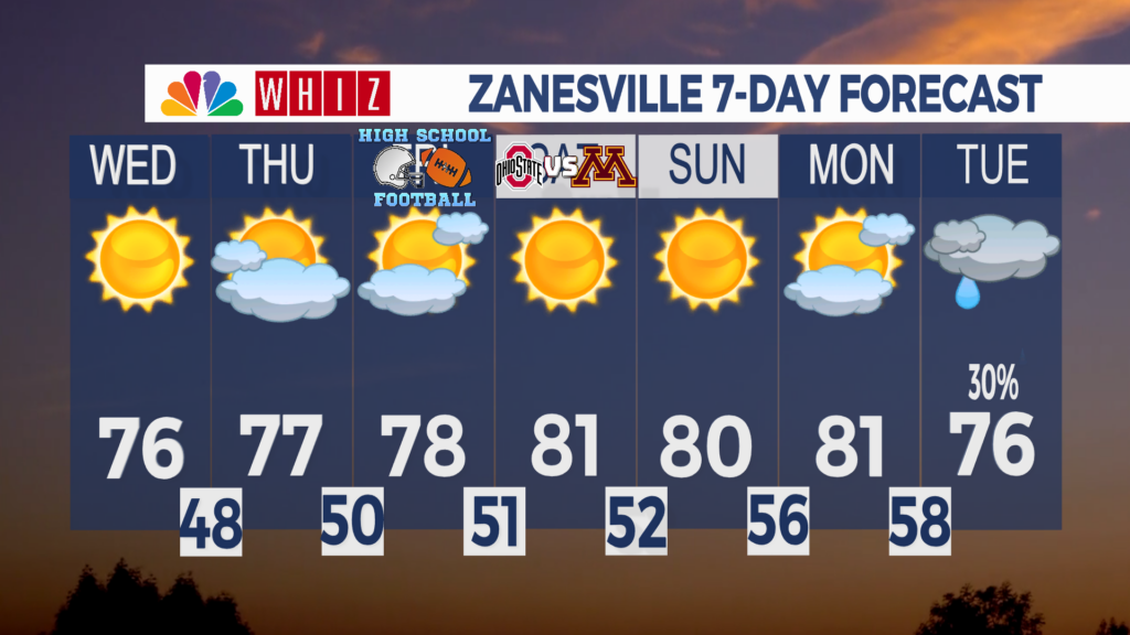 7 Day Forecast Zanesville