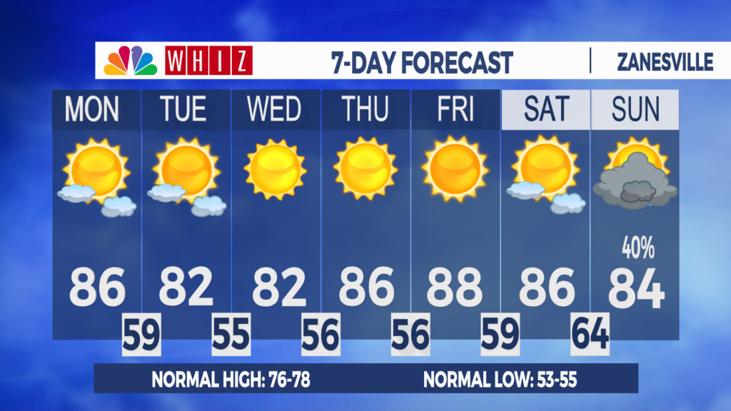 7 Day Forecast Zanesville