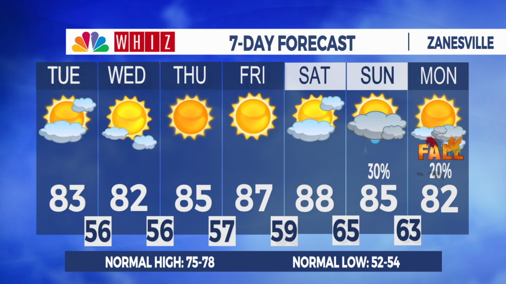7 Day Forecast Zanesville