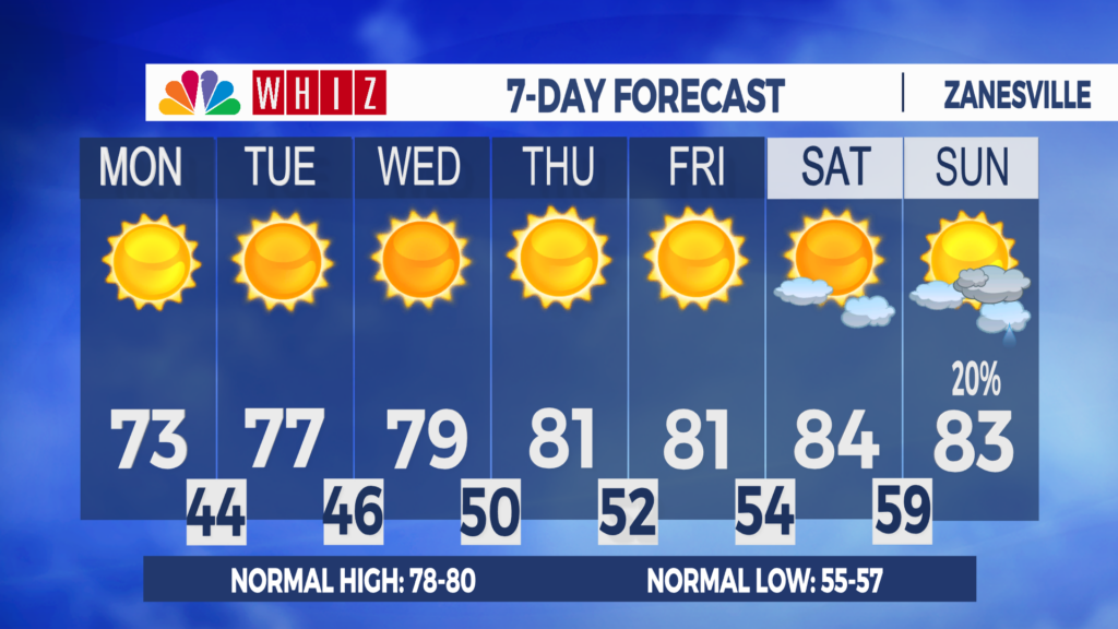 7 Day Forecast Zanesville