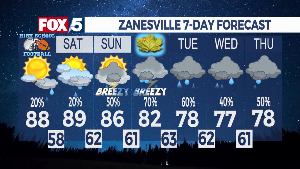 7 Day Forecast Zanesville