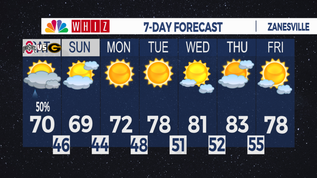 7 Day Forecast Zanesville Aleshly